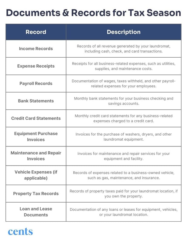 Documents & Records for Tax Season