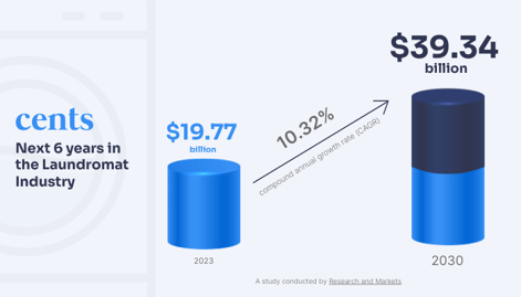 Blog Chart_Industrygrowth1