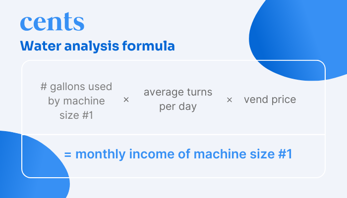 Blog Chart_wateranalysis-1