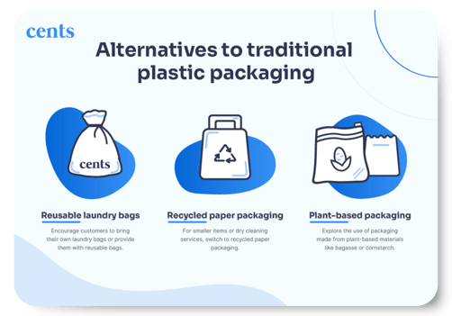 Eco-friendly Graphic blog inline